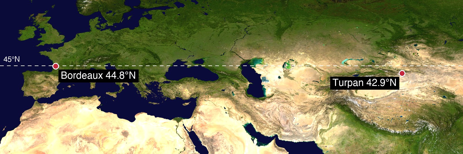 A satellite map from the Atlantic to western China with a dashed line at 45 degrees north, marking Bordeaux at 44.8 degrees north in green western France and Turpan at 42.9 degrees north in the pale desert of north-west China